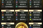 世俱杯八强或重演19-20赛季欧冠的局面